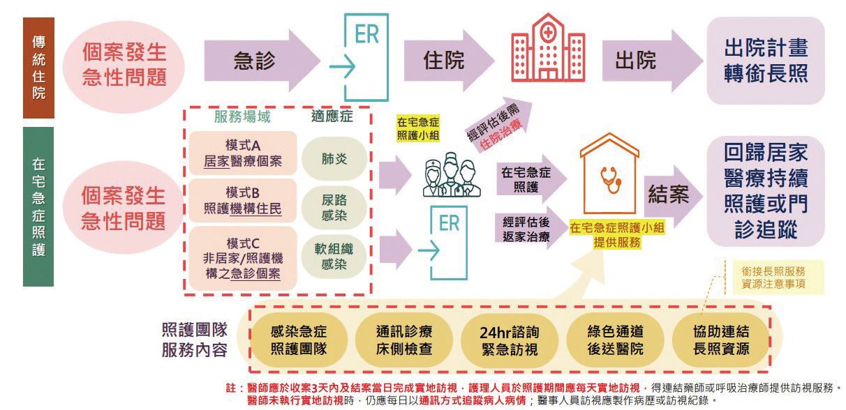 超高齡社會下的在宅照護新挑戰02